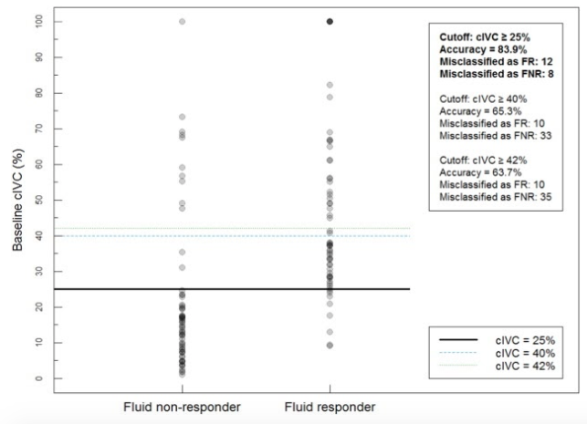 IVC fluid responder